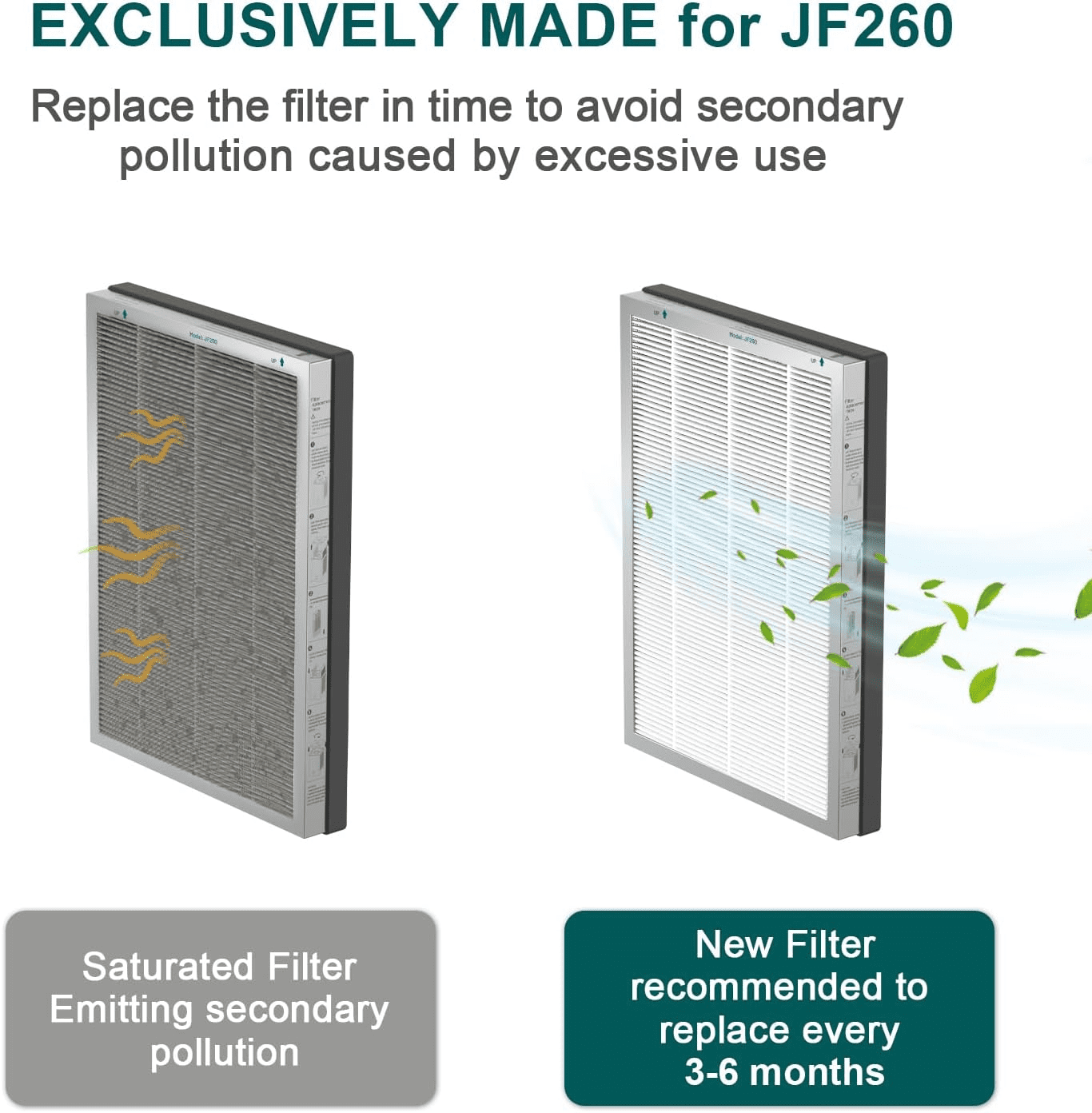 Jafanda JF260/260S Air Purifier Replacement Filter, 3in1 True HEPA