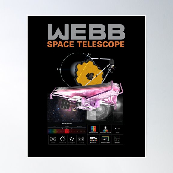 James Webb Space Telescope 12 18 2021 Launch Poster Wall Art, Modern Wall Decor, 8x12 UNFRAMED