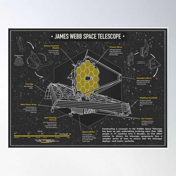 James Webb Space Telescope Poster Poster Wall Art, Modern Wall Decor, 8x12 UNFRAMED