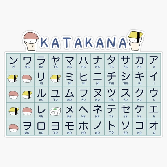 Japanese Language Alphabet Katakana Cheat Sheet Educational Writing Guide Decal For Notebook Sticker
