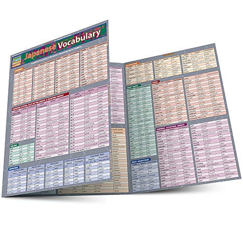 Pre-Owned Japanese Vocabulary Laminated Reference Guide (Quickstudy Academic) (Unknown) 1572229195 9781572229198