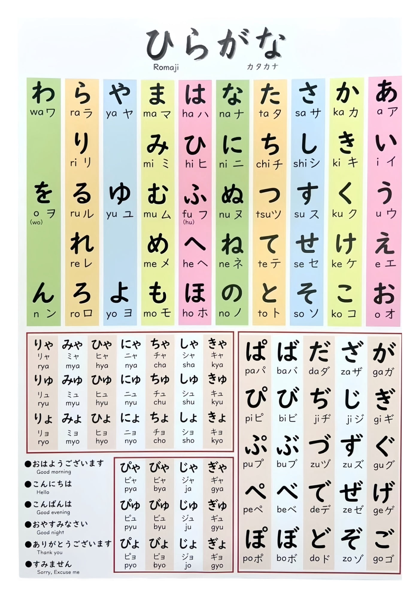 Japanese Writing System Poster Hiragana Katakana and Romaji Chart ...