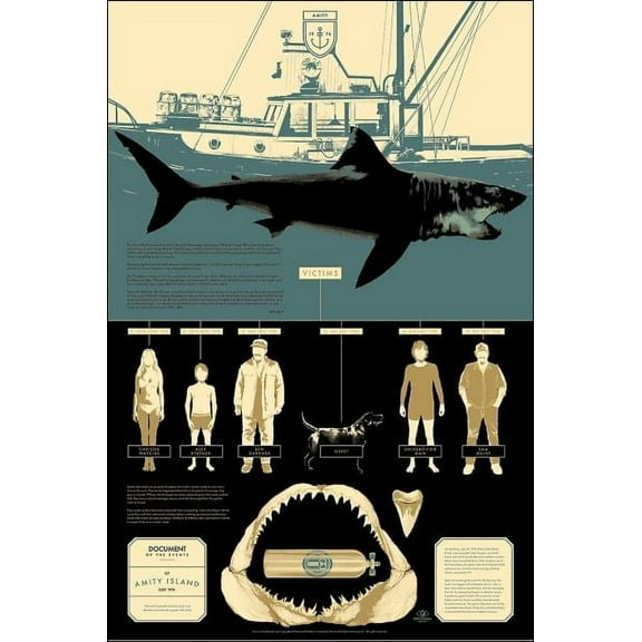 Jaws victims knowledge poster 11 x 17 Inch Poster