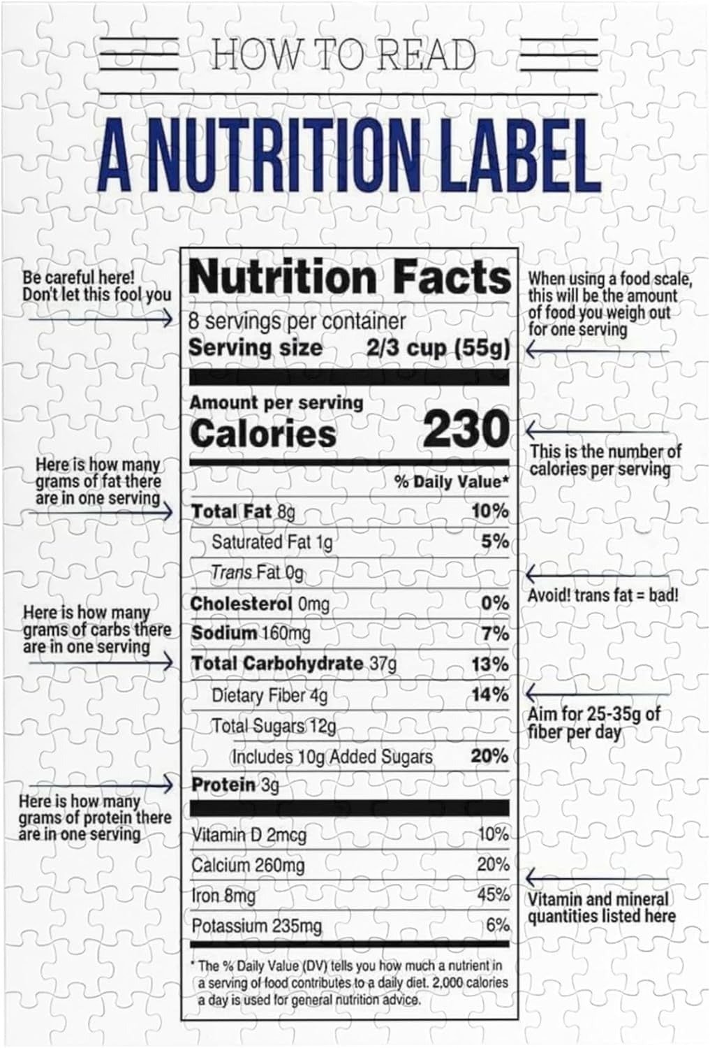 Jigsaw Puzzles 300 Pieces Dietitian'S Knowledge How to Read A Nutrition ...