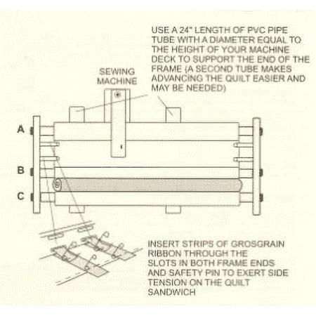 John Flynn's Portable Machine Quilting Multi Frame W/ 48" RAILS & DVD