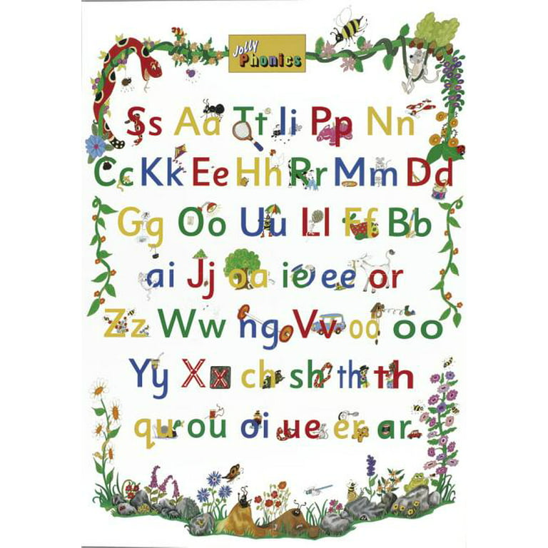 Jolly Phonics Letter Sound Poster (In Print Letters) - Walmart.Com
