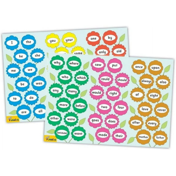 Jolly Phonics Tricky Word Posters: In Print Letters (Other)