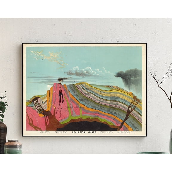 Geological Chart - Geology Print For Geology Enthusiasts And Decor - Captivating Geology Poster Uncover Earth’S Secrets Wall Art, Modern Wall Decor, 8x12 UNFRAMED
