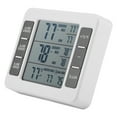 Jrocdr Digital Hygrometer & Indoor Calibrated Humidity Gauge Wet Mop