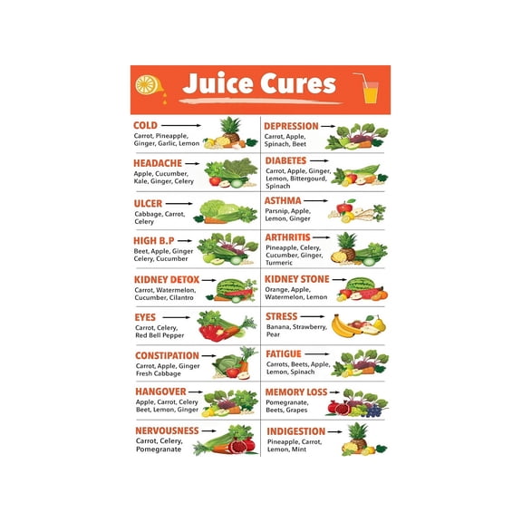 Juice Health Benefits and Recipes Guide Metal Sign with 18 Natural Wellness Tips for Kitchen Wall Decor 8 X 12 in