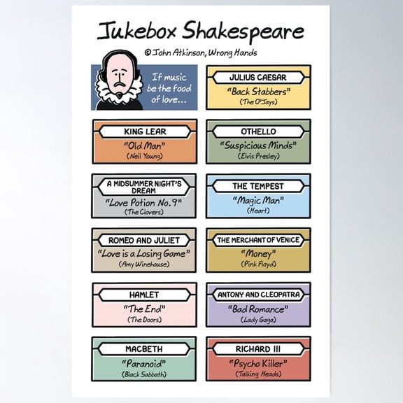 Jukebox Shakespeare Poster Wall Art, Modern Wall Decor For Living Room Bedroom, 8x12 UNFRAMED