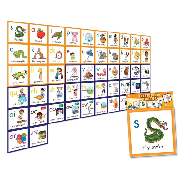 Junior Learning Rainbow Phonics Letter Sound Poster