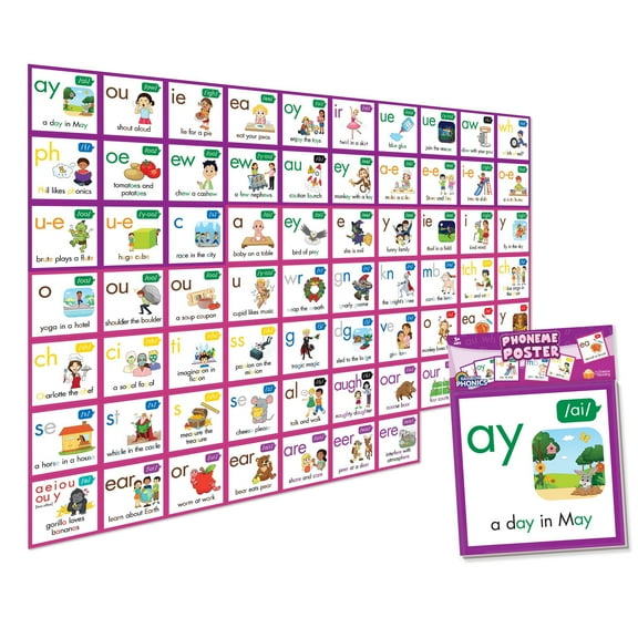 Junior Learning Rainbow Phonics Phoneme Poster
