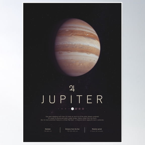 Jupiter Infographic Poster Wall Art, Modern Wall Decor, 12x18 UNFRAMED