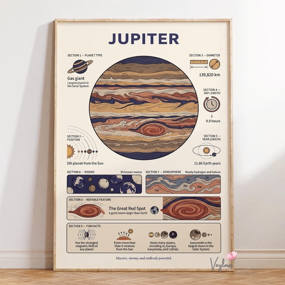 Jupiter Planet Astronomy Wall Decor