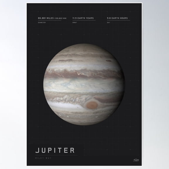 Jupiter Planet Blueprint Poster Wall Art, Modern Wall Decor For Living Room Bedroom, 12x18 UNFRAMED