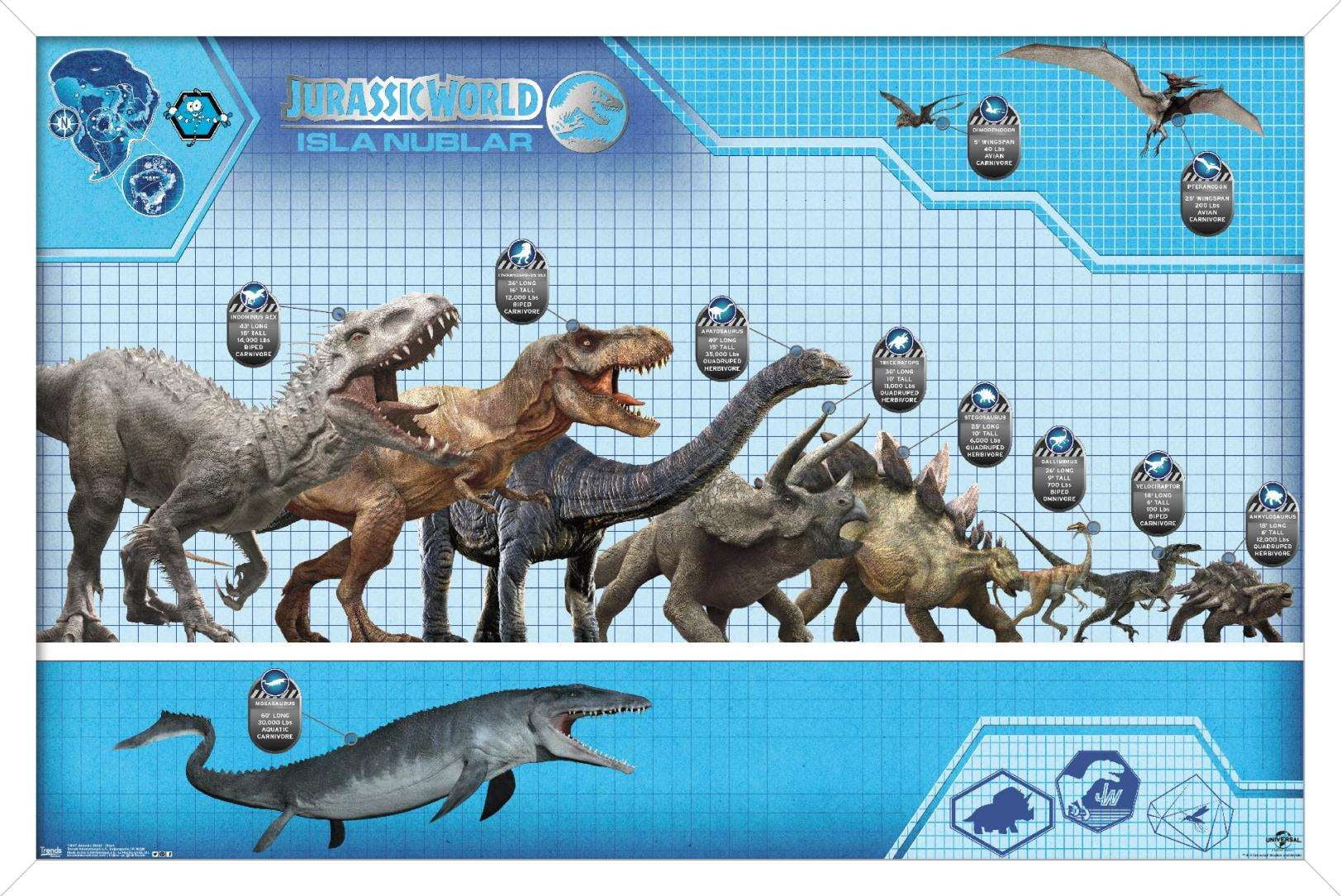 Jurassic World - Chart Wall Poster, 14.725" x 22.375", Framed - Walmart.com