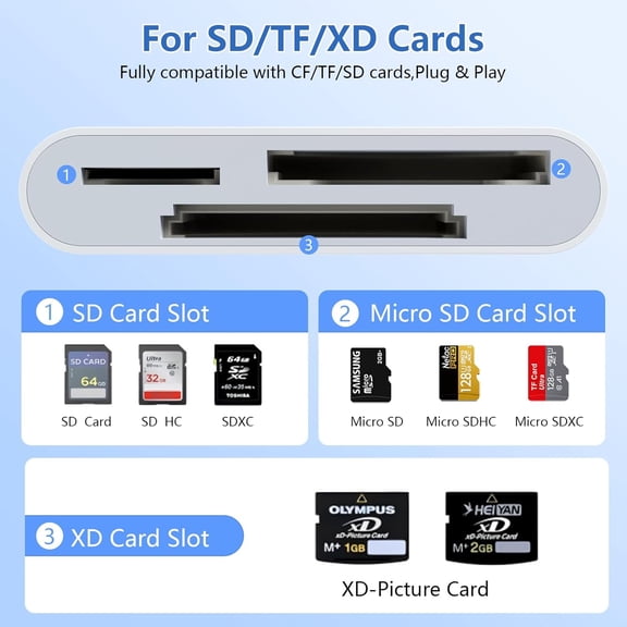 KALOMB-Multi 3-in-3 SD/TF/XD Card Reader for iPhone,Lightning + USB C + USB A Connector Memory Card Reader, Multiple Micro SD Card Reader for iPhone 15 14 13/iPad Pro/Samsung/Android/Mac/PC,Plug & Pl