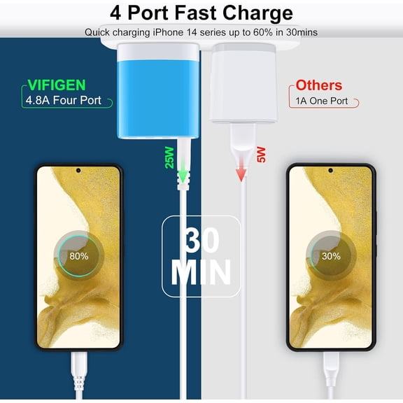KALOMB-USB Wall Charger, Multi Plug Outlet, 2-Pack Charger Block Fast Charging Block Cube Box Travel Android Phone Charger Station for iPhone 15 14 13 12 11 Pro Max XR XS X 8 7,Samsung Galaxy S23,Pix