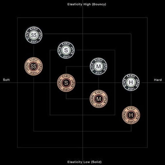 KAMUI Black Laminated Pool Billiard CUE TIP - 1 pc (Hard, 12 mm)