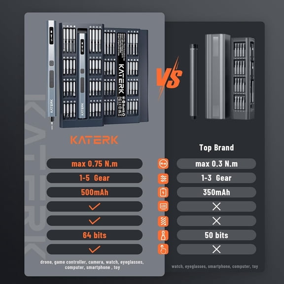 KATERK 64 Bits Precision Screwdriver Set, Mini Electric Screwdriver Set, Small Cordless Screwdriver with LED Light, Magnetic Storage, Repair Tool Kit for Electronics Phone Camera Laptop Watch