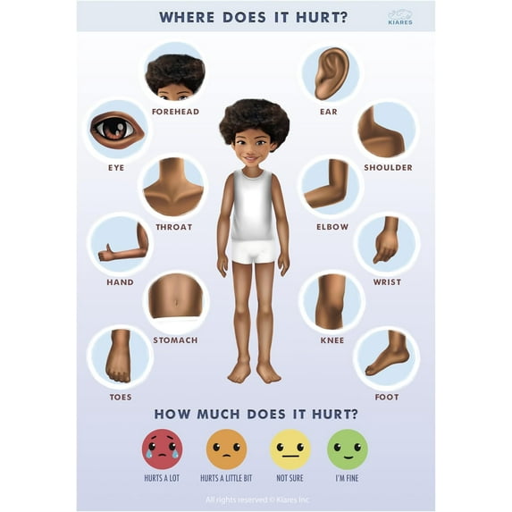 KIARES - Pain Chart | Visual Aid | Non Verbal | Toddler | Communication | Special Needs | Autism | Printable | Body Parts