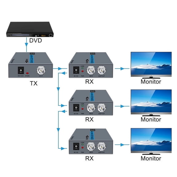 KIPLINK HDMI over Coax Extender, 500m/1640ft, Loop Out, 1080p, HDCP 1.4