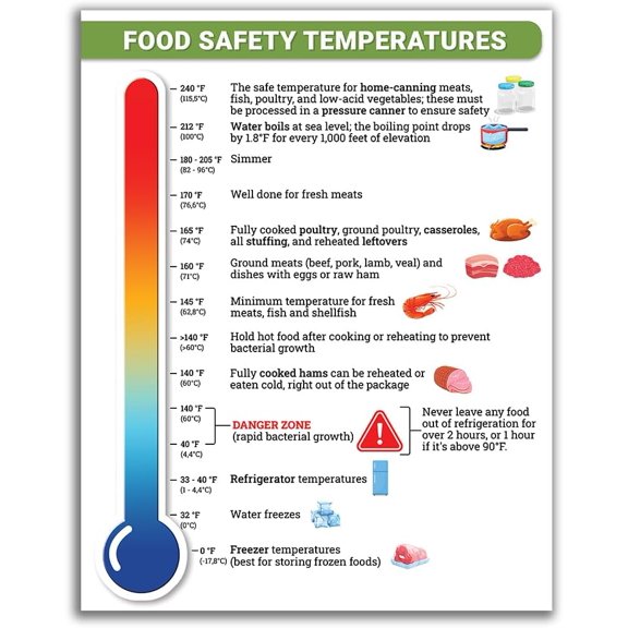 KKFEN-11x14" Food Safety Temperatures Poster Unframed; Scales Temperatures Wall Poster, Kitchen, Restaurant, Cafeteria