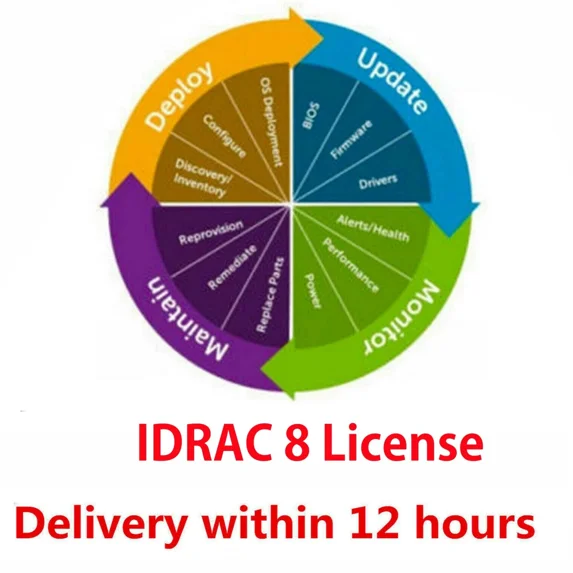 KLYNE- Idrac8 Enterprise License For 13G Dell Poweredge R830/R730/R630/R530/R430/R330