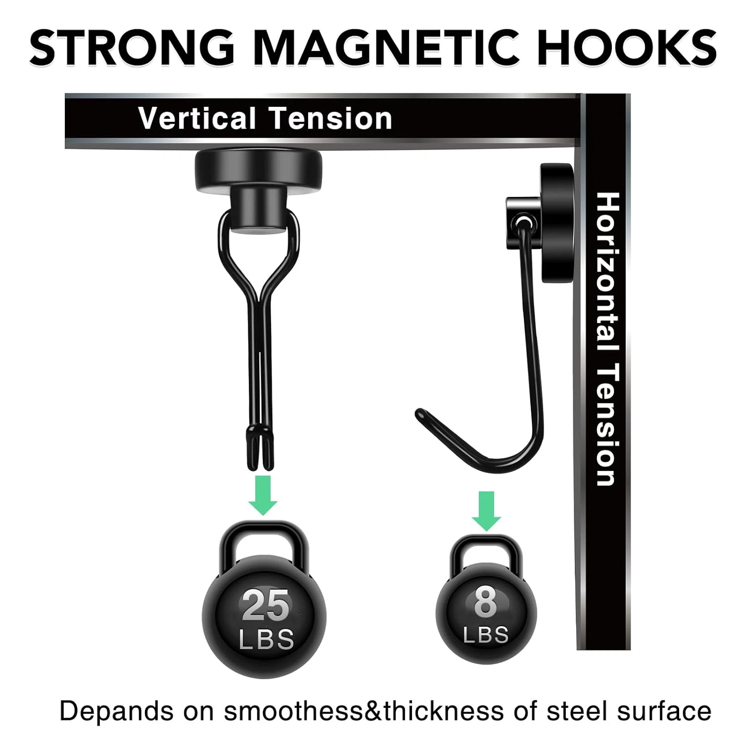 KLYNE - Magnetic Hooks 25Lbs, 10 Pack Black Swivel Swing Magnetic Hook Strong Magnet ...