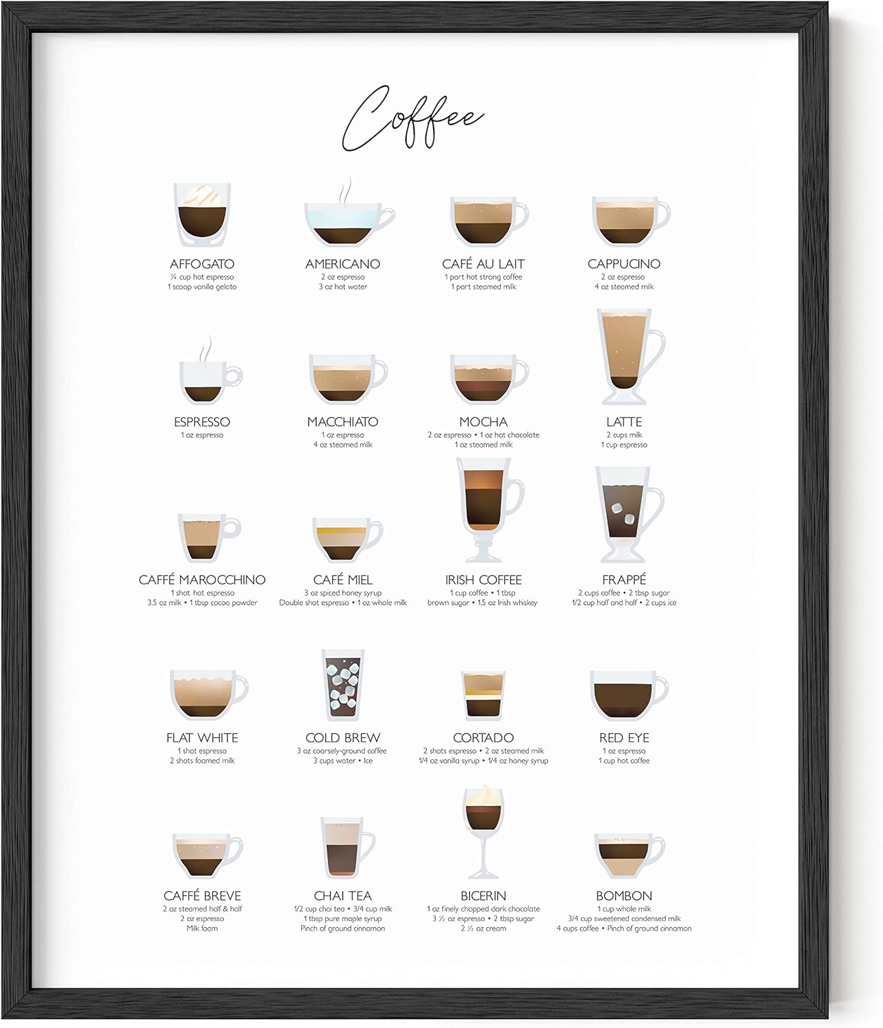 KSIW-Coffee Art Print and Cafe Decor - by Haus and Hues | Coffee Bar ...