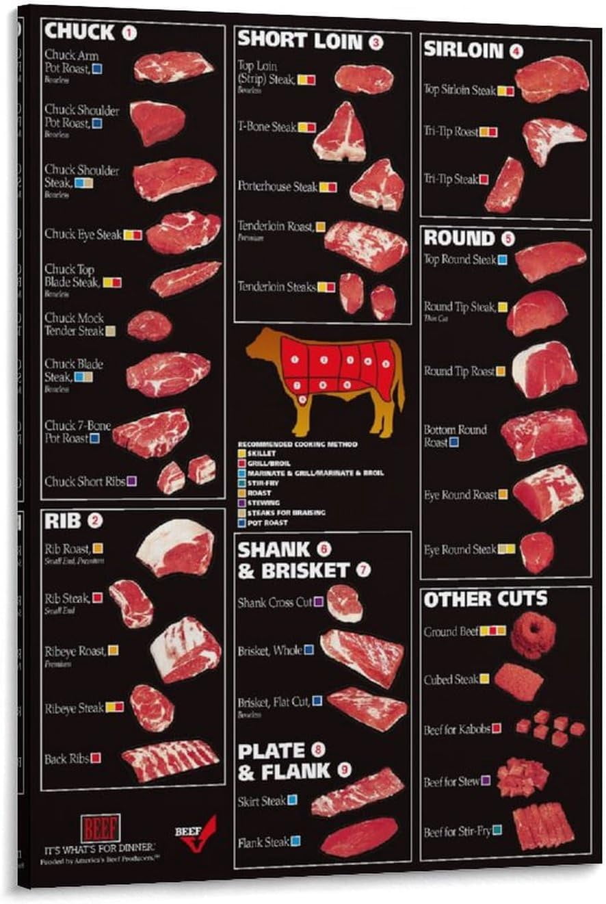 KSIWHONGJIE Beef Cuts Cattle Butcher Chart Canvas Art Posters Wall Art