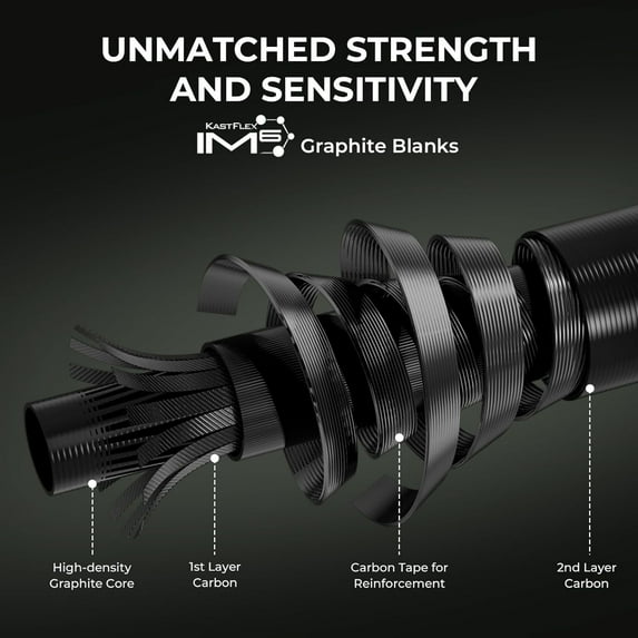 KastKing Twin-Tip Fishing Rod and Reel Combo, Spinning & Casting Combo, Fishing Poles and Reels Combo 2-Piece Rods with Extra Tips-Spartacus II