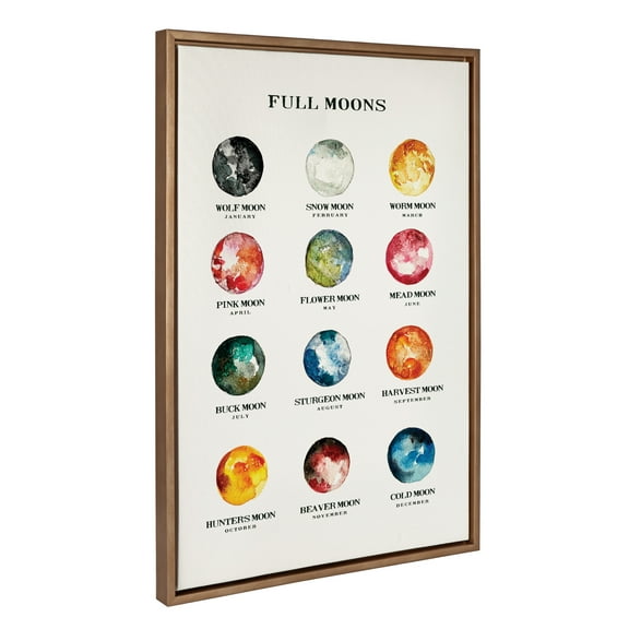 Kate and Laurel Sylvie Full Moons Chart Framed Canvas Wall Art by The Whiskey Ginger, 23x33 Gold, Educational Astronomy Poster Canvas Art for Wall