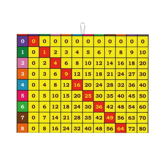Kdxio Multiplication Table2 for Dish Drying Mat,24*18 inch Absorbent Dish Drainer Kitchen Counter,Large Size Dish Drying Pad for Countertops,Draining Racks