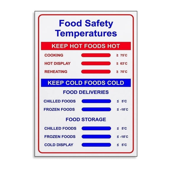 Keep Hot Foods Hot Cold Foods Cold Guide Poster Canvas Painting Food Safety Temperatures Chart Danger Zone 40F to 140F Rules Wall Art Home Decor