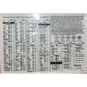 Ken-Tool - Application Chart Torque Skt 30199