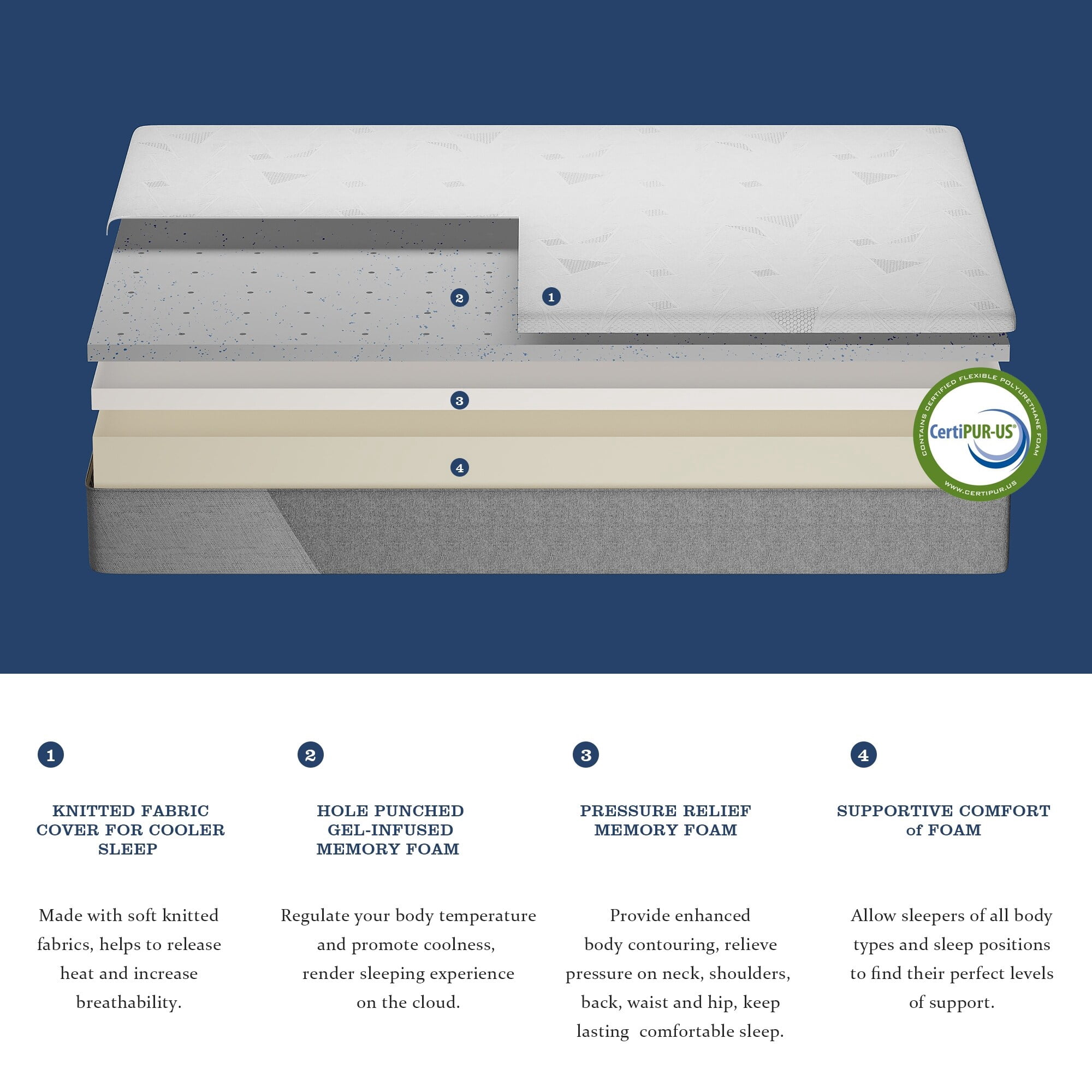 Kescas 10 Inch Memory Foam Mattress with Moisture Wicking Cover and Edge Support for Motion