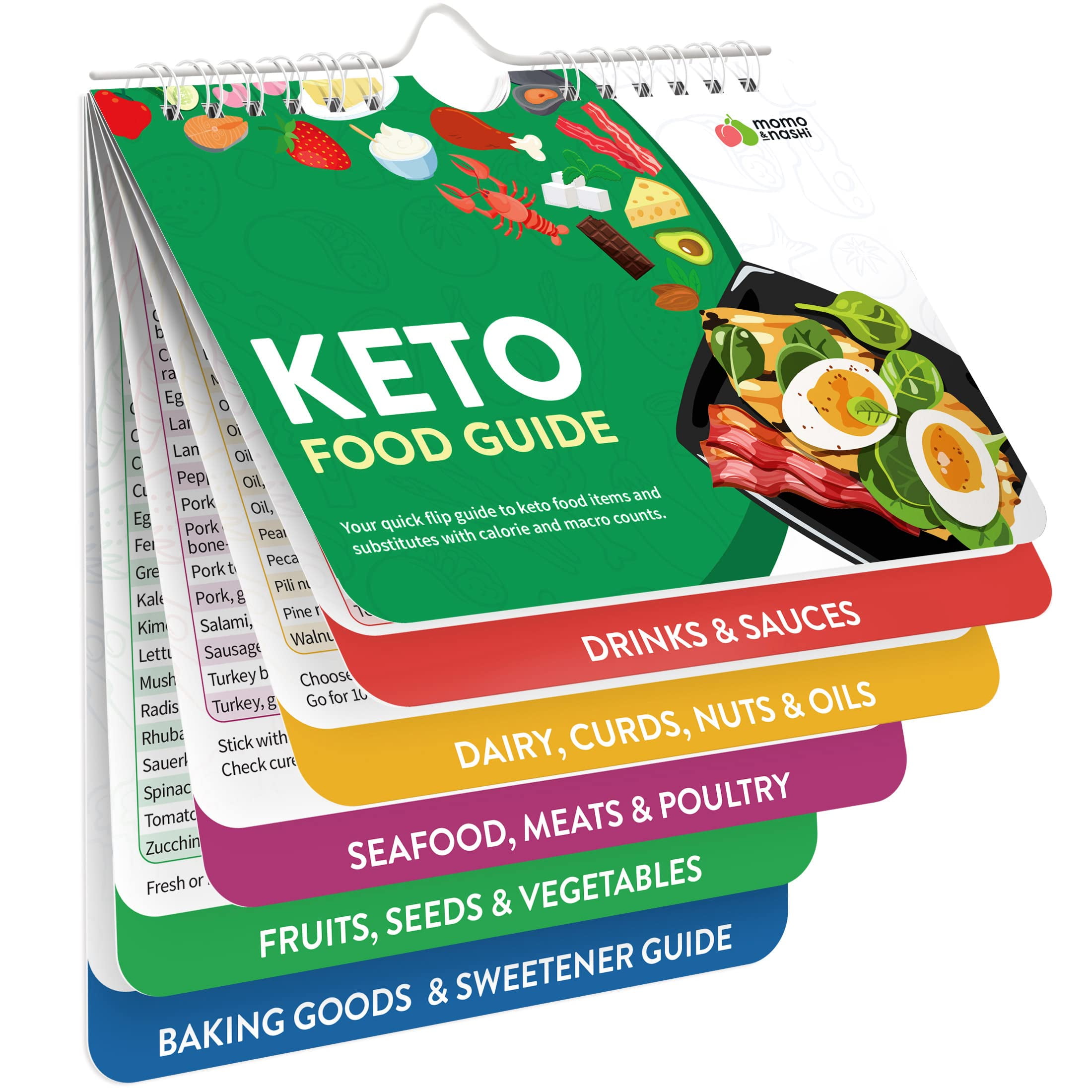 Keto Cheat Sheet Booklet Keto Diet for Beginners & Dummies