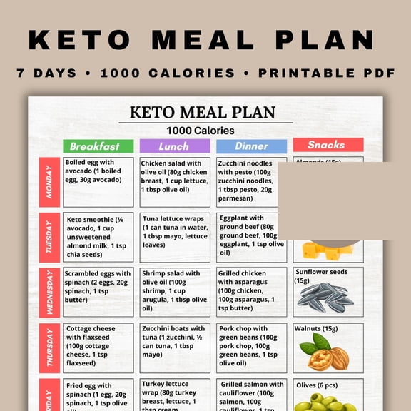 Keto Diet Plan Poster 7-Day Low Carbohydrate Food Tracking Poster 1000 Calories Poster Beginner Clean Diet Sheet Poster