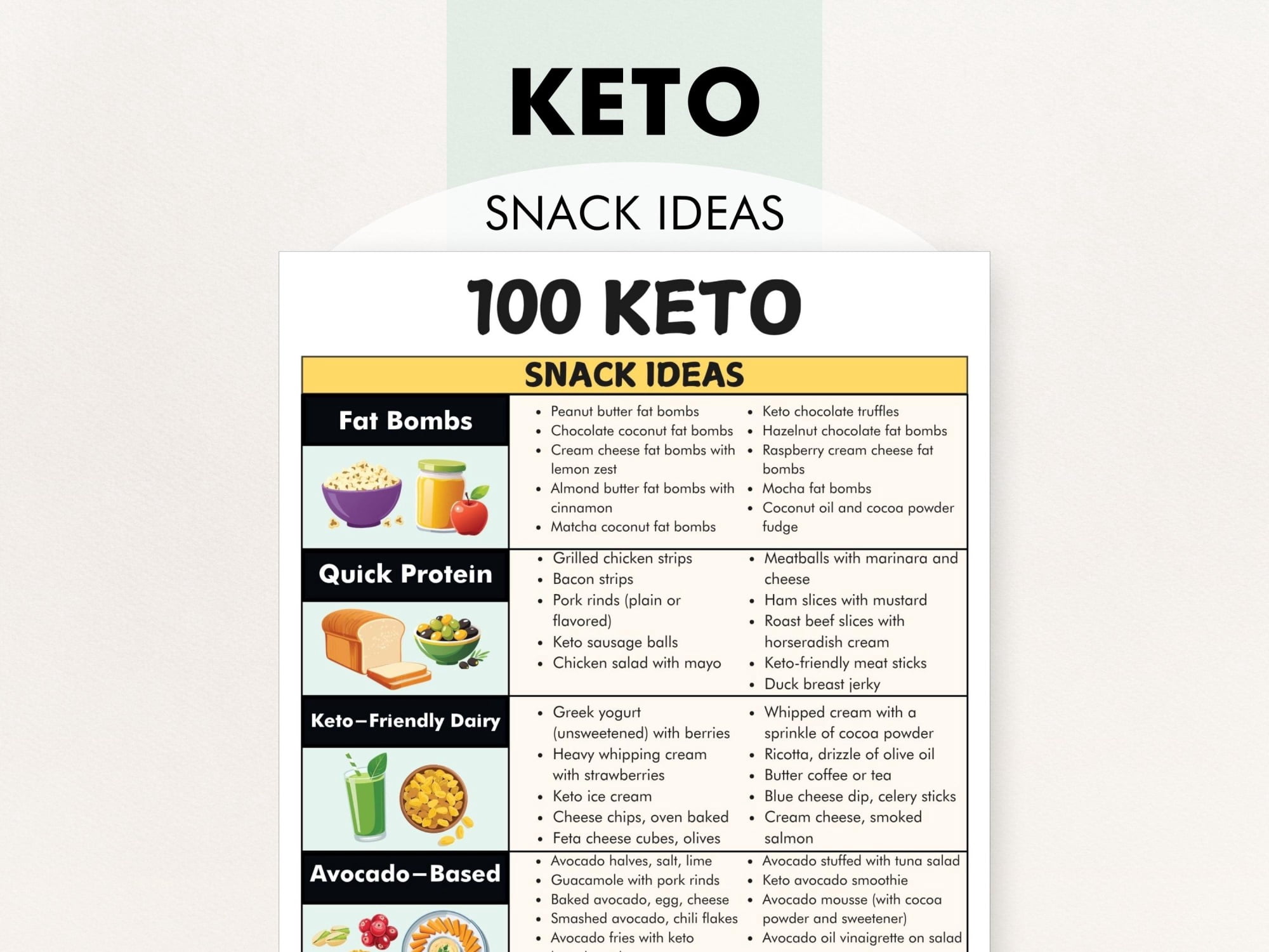 Keto Snack List Poster, Keto Friendly Snack Poster, Keto Snack Creative ...