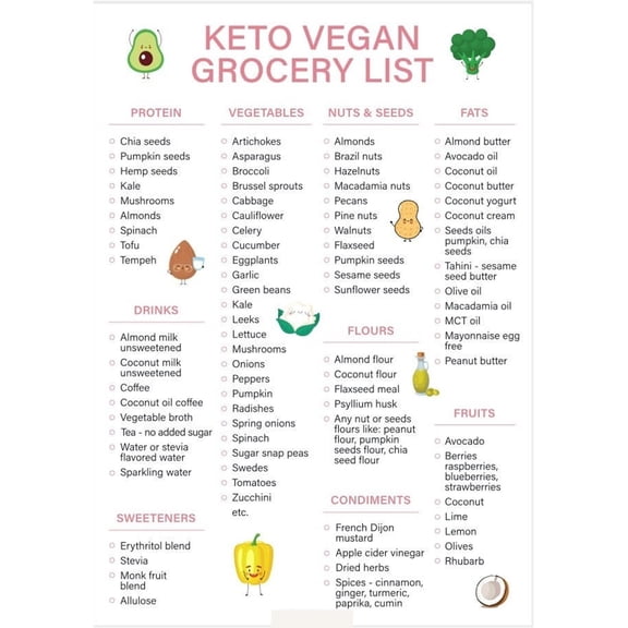 Keto Vegan Food List Poster Keto Food List Poster Keto Food List Low Carbohydrate Food List Keto Tracker Poster (2)