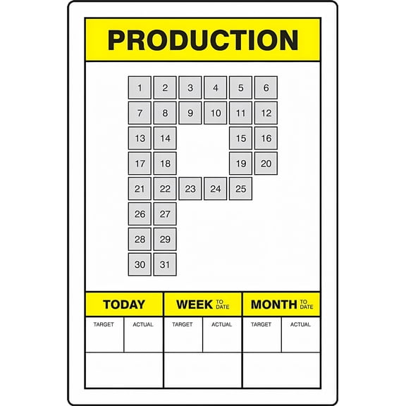 Key Performance Indicator (KPI) Board Production Metal Sign - 8"x12" Warning Sign, Business Decor for Home Farm Bar Coffee Shop Club Office Wall Fence