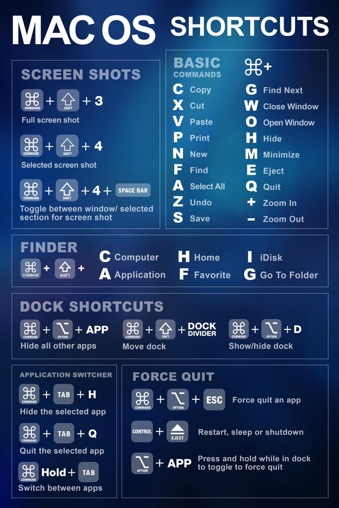 Keyboard OS Shortcuts Reference Chart Laptop Computer Blue Educational ...