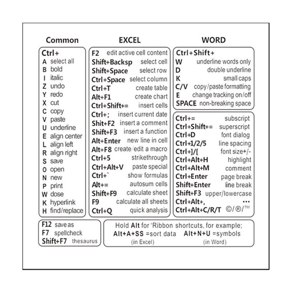 Keyboard Shortcut Sticker for Common Office Software and Word Excel, Waterproof Transparent Black Font Key Guide for Laptop and Desktop PC, Productivity Accessory (Clear M)