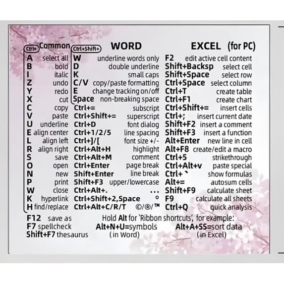 Keyboard Shortcut Stickers for Laptops, Desktops & PCs – Master Hotkeys ...