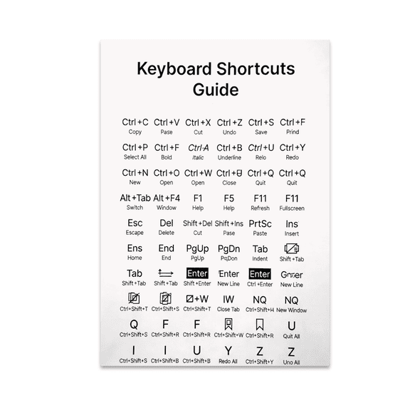 Keyboard Shortcuts Guide Poster - Tech Enthusiast - 13x19 Glossy Poster Print