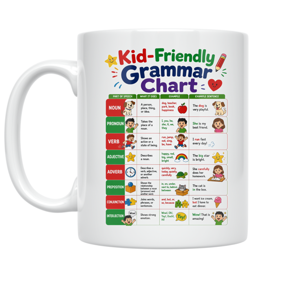 Kid-Friendly Grammar Chart - Language Classroom Reference - 11 oz Ceramic Coffee Mug