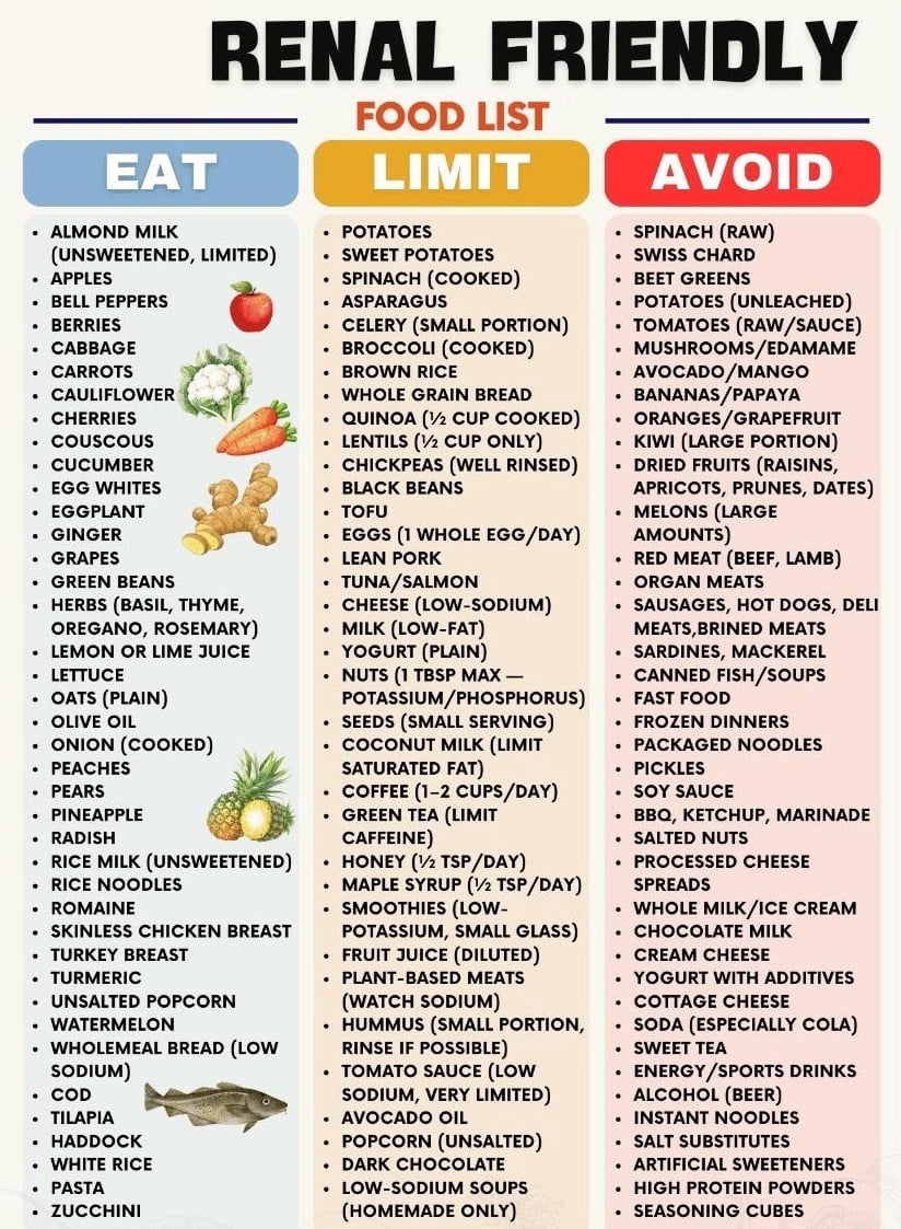 Kidney Diet And Kidney Friendly Food List Poster For Low Potassium And ...