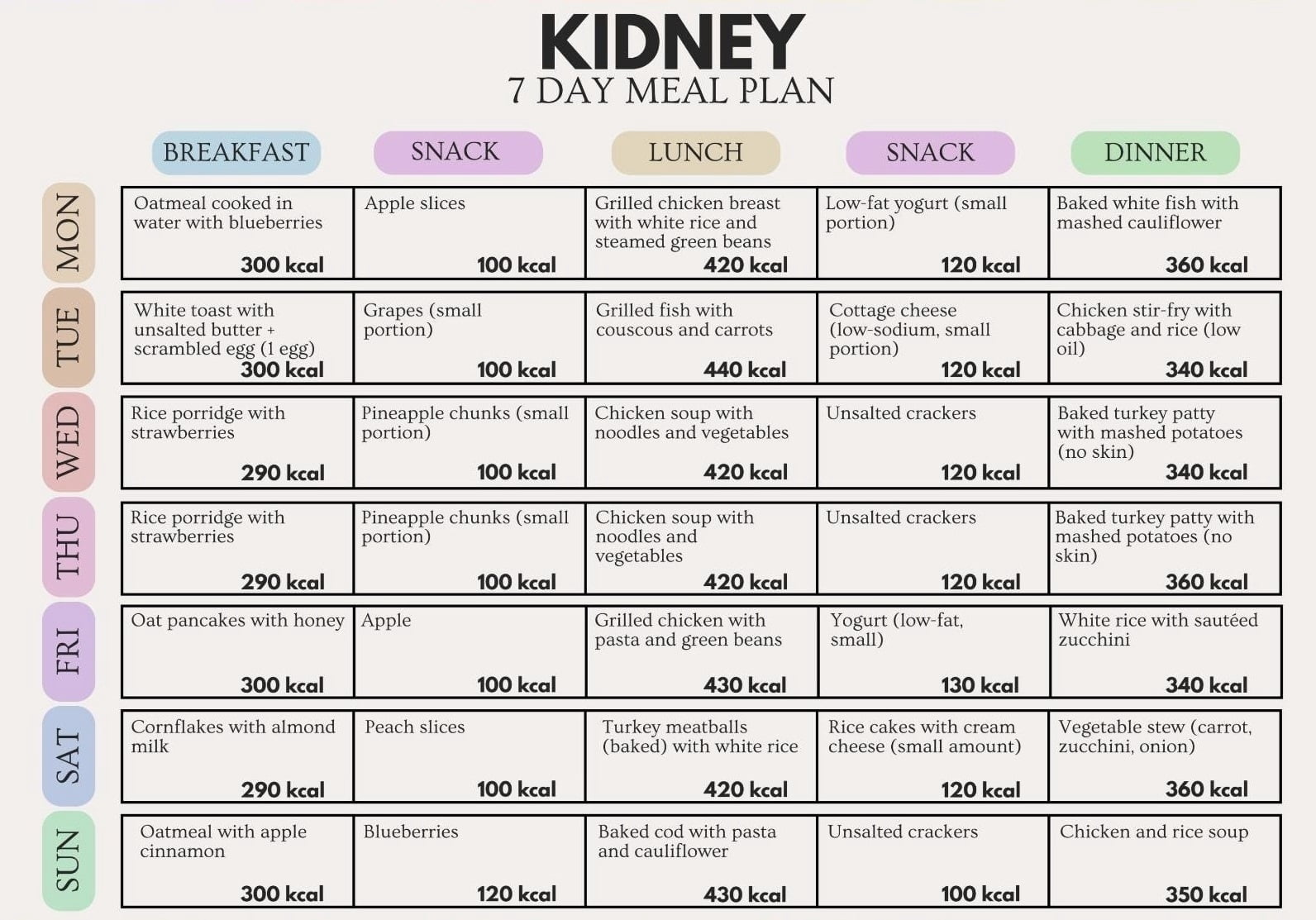 Kidney Diet Plan Poster, 7-day Kidney Menu Poster, CKD Weekly Plan ...